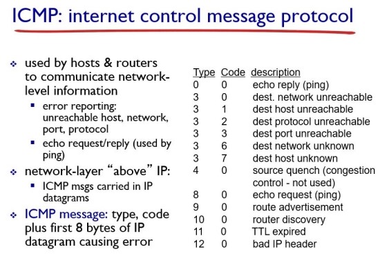 [4.4.3] IP l Internet Protocol/ ICMP / IPv6 : 네이버 블로그
