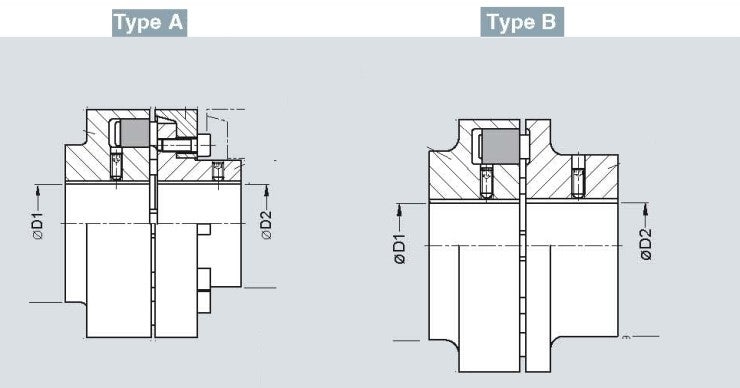FLENDER N-EUPEX COUPLING (A Type & B Type 사진첨부 비교) 피티코리아 : 네이버 블로그