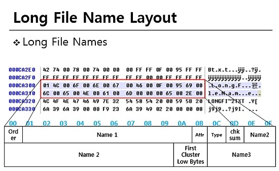 Long File Name Entry Analysis : 네이버 블로그