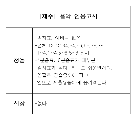 [제주] 음악 임용고시 시창 청음 예상 난이도 : 네이버 블로그