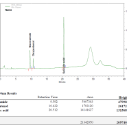 Niacinamide, Dexpantenol, Salicylic acid HPLC 동시분석