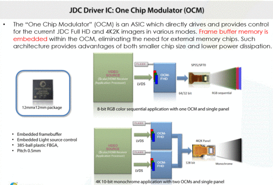 OCM 솔루션 및 OCM Chip 소개 : 네이버 블로그