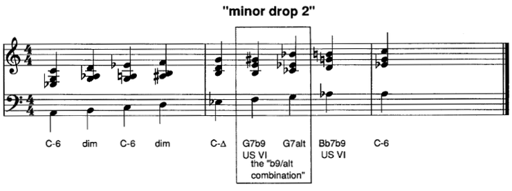 82. [19장]-Block Chords... 4편 Block Chords 심화 : 네이버 블로그