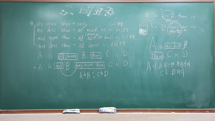 비교급 중요구문 A is no more(no less) B than C is D : 네이버 블로그