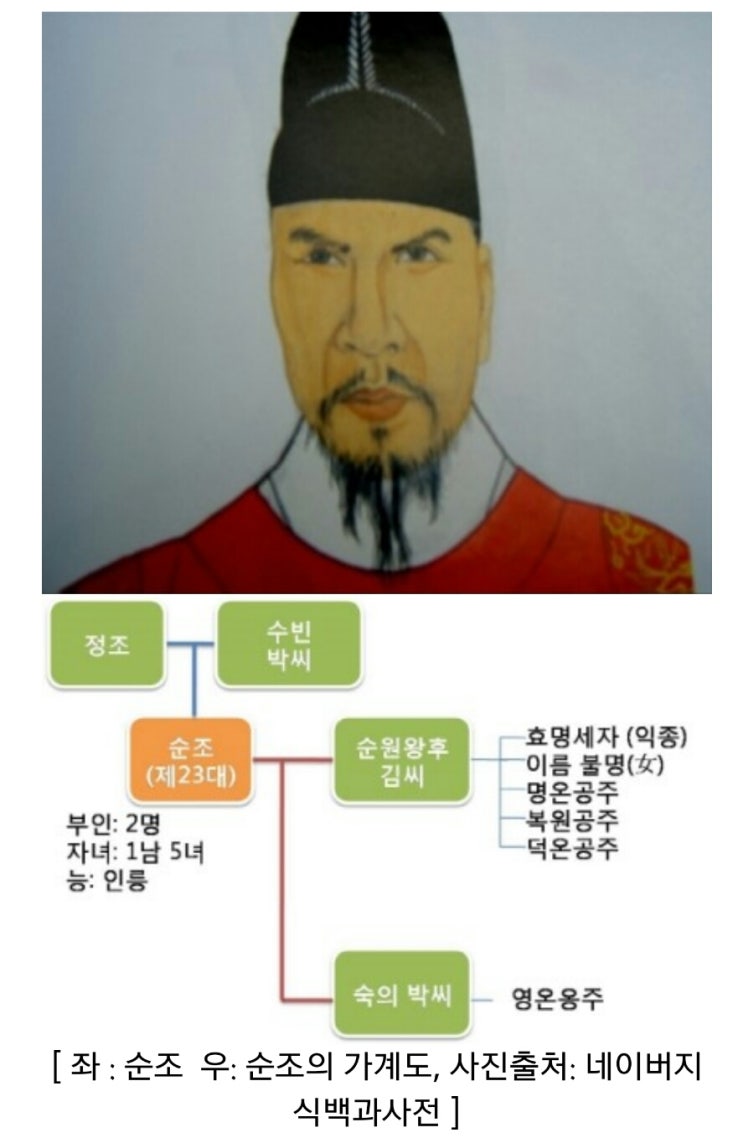 순조의묘 : 네이버 블로그