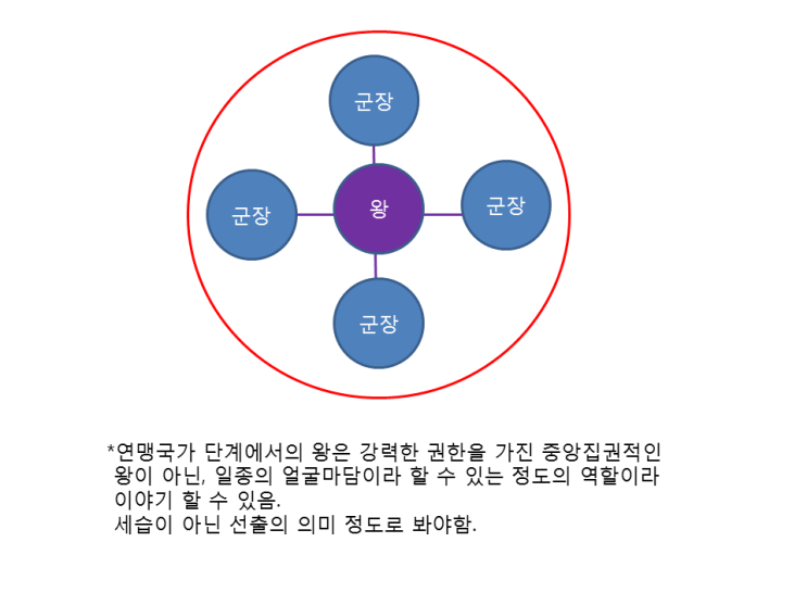 부여 고구려 옥저 동예 삼한 : 네이버 블로그