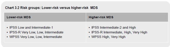 치료 가이드라인 (NCCN guideline for patients-MDS) : 네이버 블로그