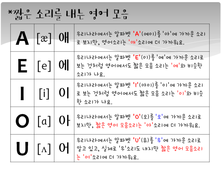 [초등부 연령] Easy Phonics 알파벳 모음이 내는 짧은 소리 Short Vowel Sound 와 긴 소리 Long