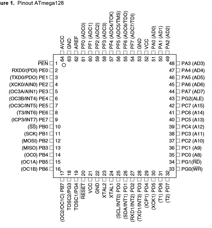 pin-configuration