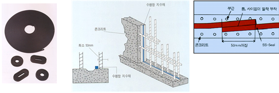 지수판  지수재 : 네이버 블로그