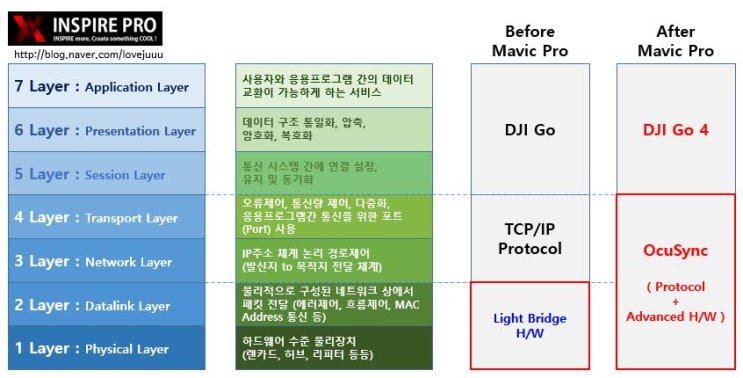 Dji lightbridge outlet protocol