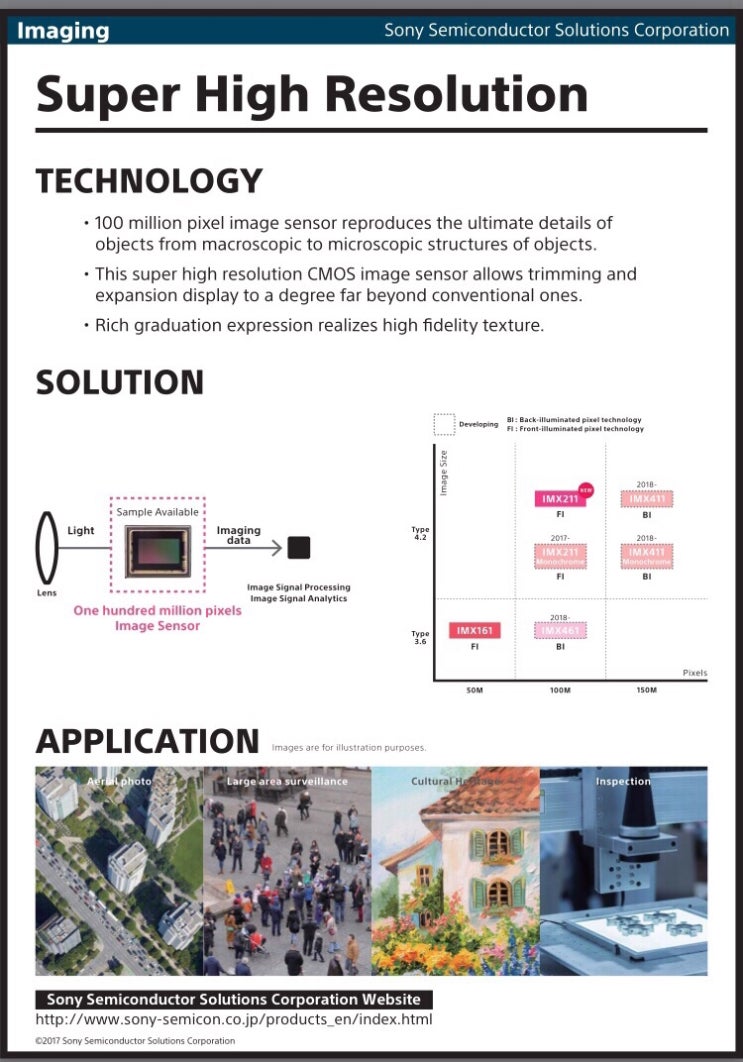 World's First 100MP BSI CMOS Sensor From Sony (영문) : 네이버 블로그