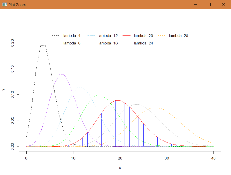  r poisson distribution plot 