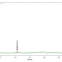 비스페놀 A (Bisphenol A) HPLC