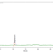 비스페놀 A (Bisphenol A) HPLC