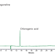 Tregoneline, Chlorogenic acid (트리고넬린, 클로로젠산) HPLC