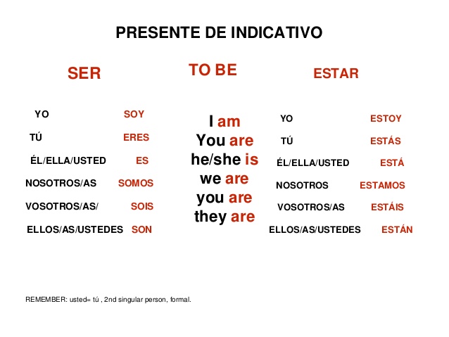 pin-on-123-verbs-test-2