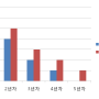 키크는 방법 자연성장보다 클 수 있을까?