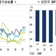 스테그플레이션 가능성이 높아지는 한국경제 (현대경제연구소)