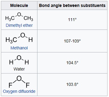 옥텟규칙 예외와 위반(violation of the octet rule) : 네이버 블로그