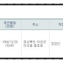 2017년 4월 보궐 선거 결과