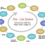 임종에서 장례까지의 절차