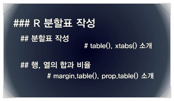 7. R통계 : 분할표 table(), xtabs(), margin.table(), prop.table() : 네이버 블로그