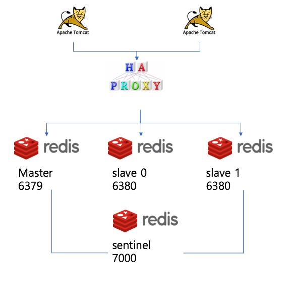 Spring sales redis session