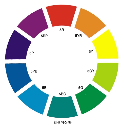 색(color)의 속성 - 색상, 명도, 채도 : 네이버 블로그