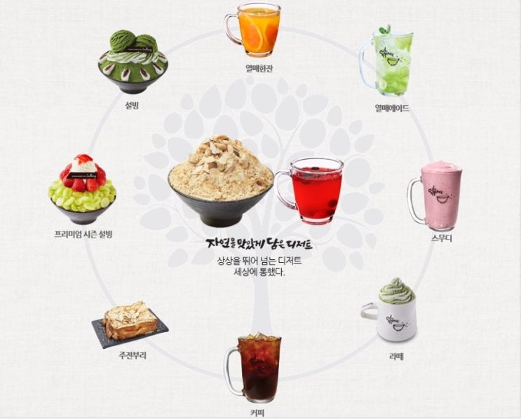 설빙 메뉴 가격 살펴보자! : 네이버 블로그