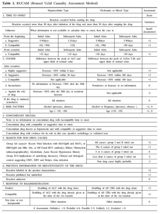 RUCAM(Roussel uclaf casuality assessment method : 러쎌씨의 우크라프 보고서의 인과성 평가 ...