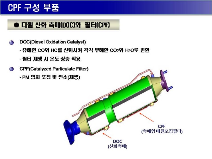 dpf 강의자료 - dpf와 cpf, doc란 무엇인가??? : 네이버 블로그