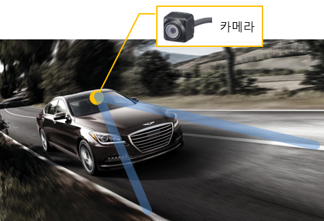 LDWS (Lane Departure Warning System)와 LKAS (Lane Keeping Assist System ...