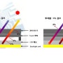 Direct bonding 의 특징소개