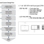 P-CAP Touch panel Custom Design Flow