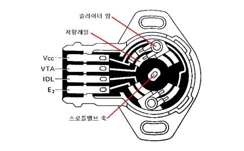 공회전시 RPM 급상승 후 떨어지는 문제 TPS 문제인지 확인하는법 : 네이버 블로그