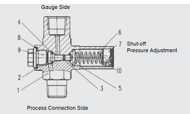 Pressure gauge overpressure protector : 네이버 블로그