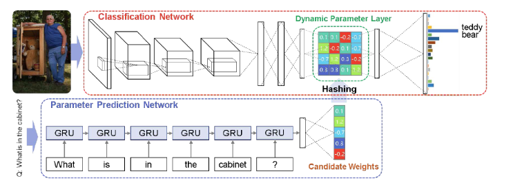 DPPNet, Deep Compression, DSD, Compression of DCNN : 네이버 블로그