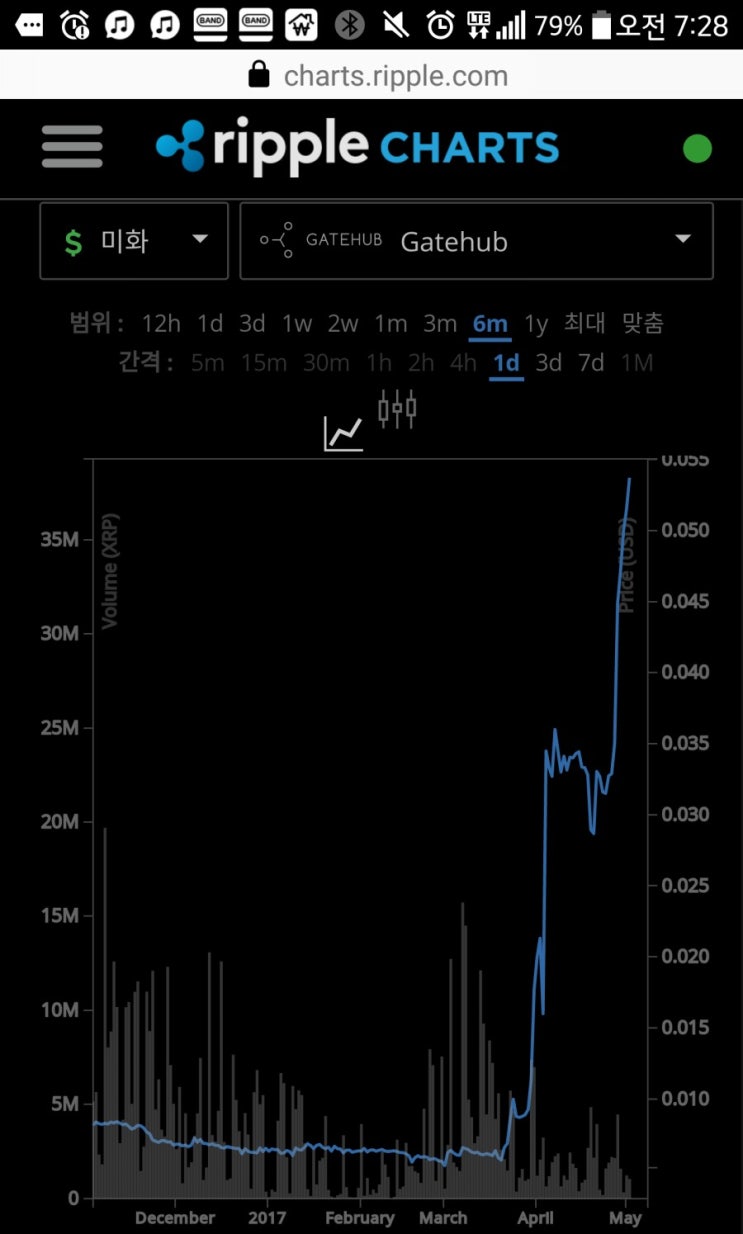 리플코인 구매 판매 대행 : 네이버 블로그