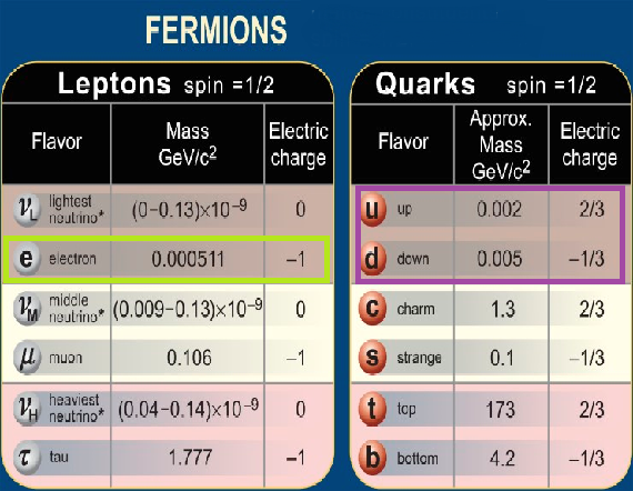 신의입자 "힉스"---힉스장이론