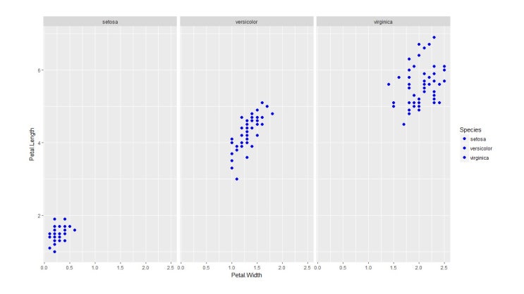 # 94 ] R ggplot2(5) geom_point(), facet_grid() : 네이버 블로그