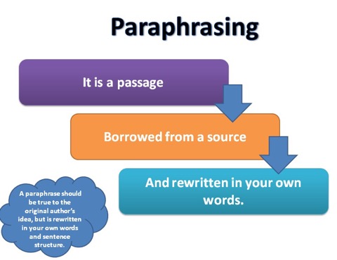 ♠토익 기출 동의어(Paraphrasing words) : 네이버 블로그