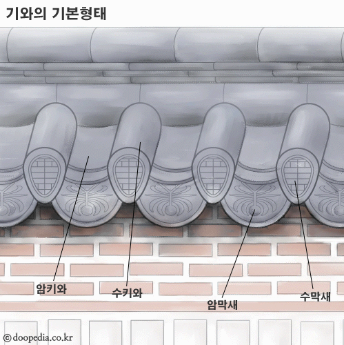 한국의 멋 : 한옥 집 기와지붕에 관해 : 네이버 블로그