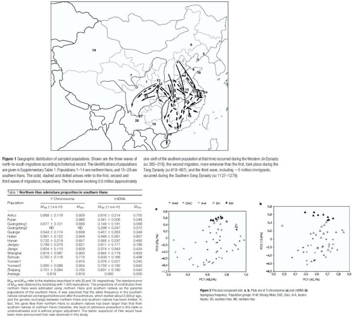 Genetic evidence supports demic diffusion of Han culture 2004 : 네이버 블로그