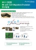 Platypus Technology Oris Cell Migration Assay Kits