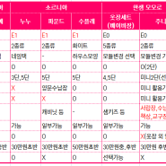 아기옷장 비교(한샘VS리바트VS이케아VS소르니아)