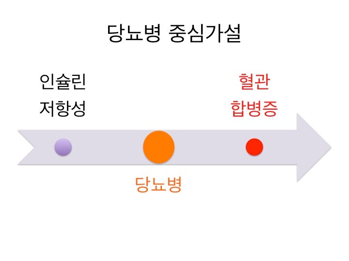 식후 1시간 혈당이 당뇨병을 예견한다. : 네이버 블로그