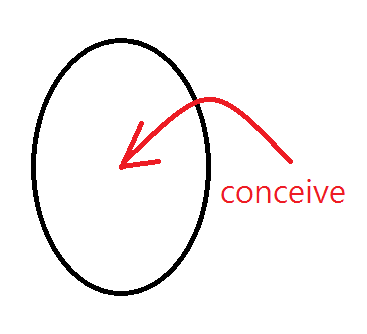 토종 영어 아저씨의 회화 도전기 #실전 : 어휘 편 18 Conceive : 네이버 블로그