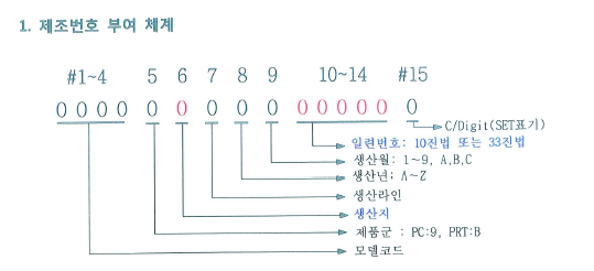 시리얼번호로 생산(제조)날짜 확인하는 방법 (삼성) : 네이버 블로그 시리얼번호로 생산(제조)날짜 확인하는 방법 (삼성) : 네이버 블로그