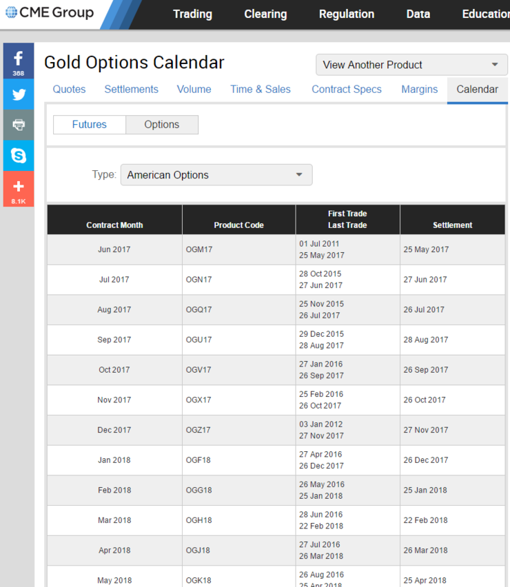 골드 옵션 캘린더 (Gold Options Calendar) - 과연 내일 금값은 폭락할 것인가 : 네이버 블로그